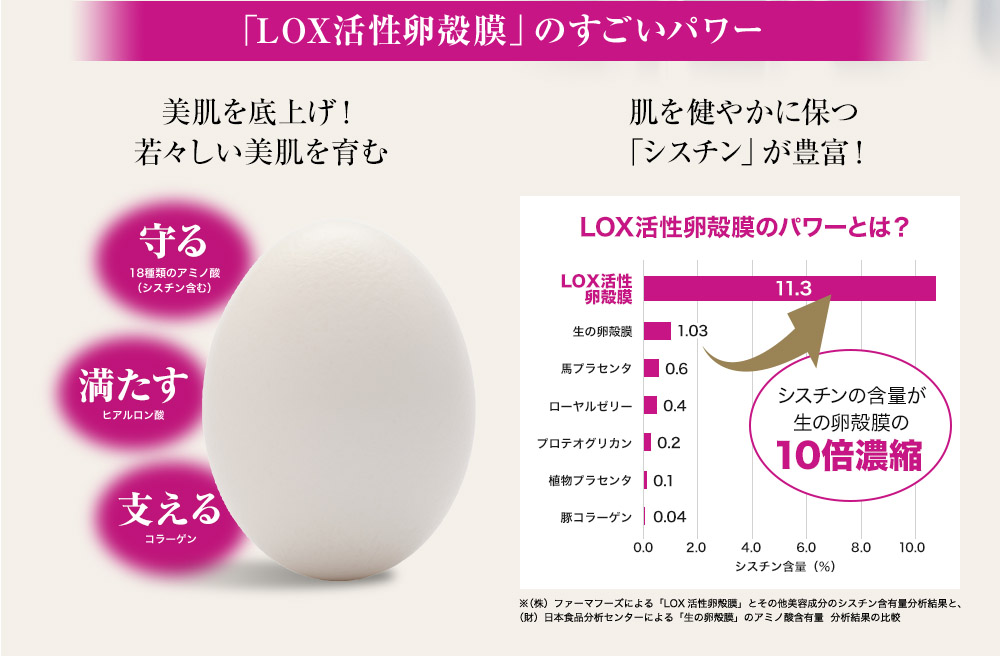 「LOX活性卵殻膜」のすごいパワー