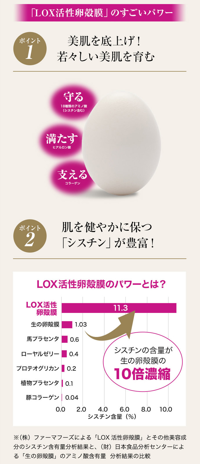 「LOX活性卵殻膜」のすごいパワー
